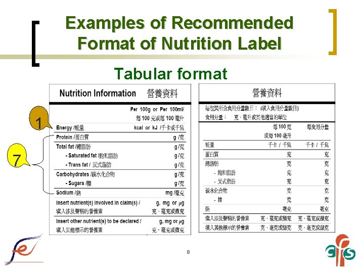 Examples of Recommended Format of Nutrition Label Tabular format 1 7 8 
