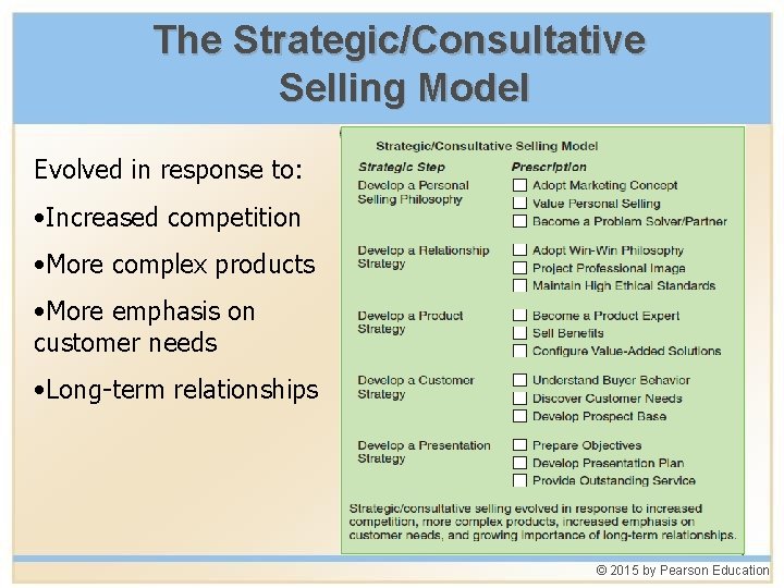 The Strategic/Consultative Selling Model Evolved in response to: • Increased competition • More complex