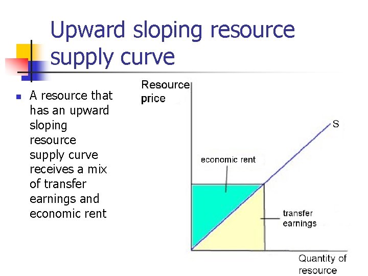 Upward sloping resource supply curve n A resource that has an upward sloping resource