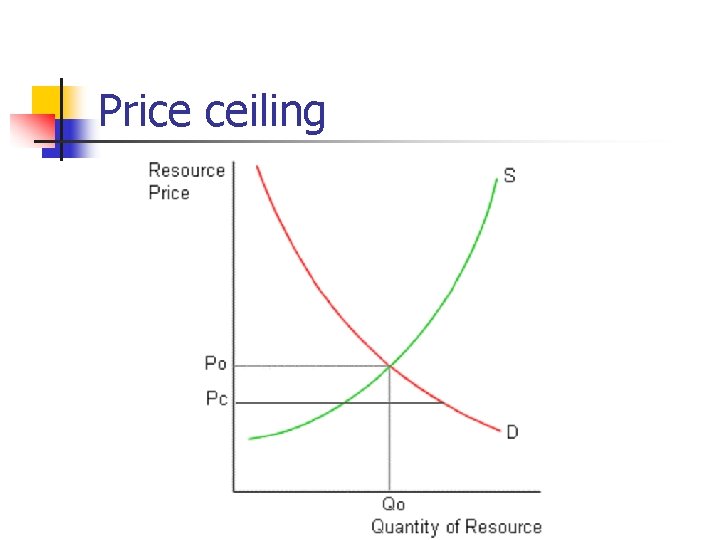 Price ceiling 