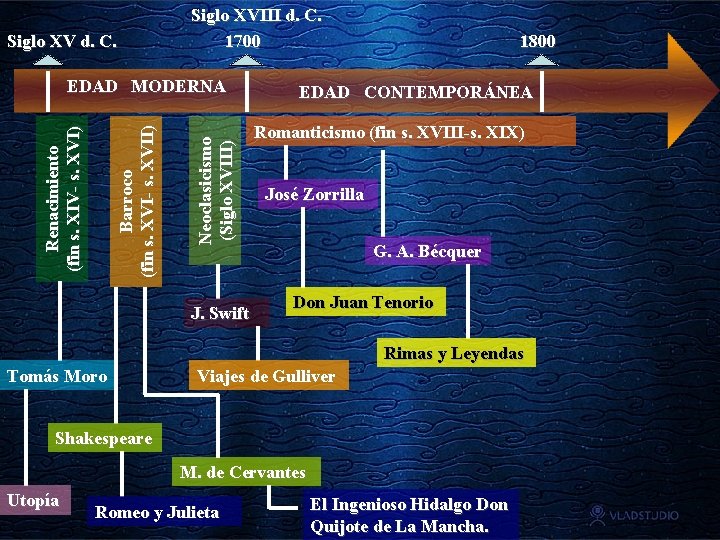 Siglo XV d. C. Siglo XVIII d. C. 1700 Neoclasicismo (Siglo XVIII) Renacimiento (fin