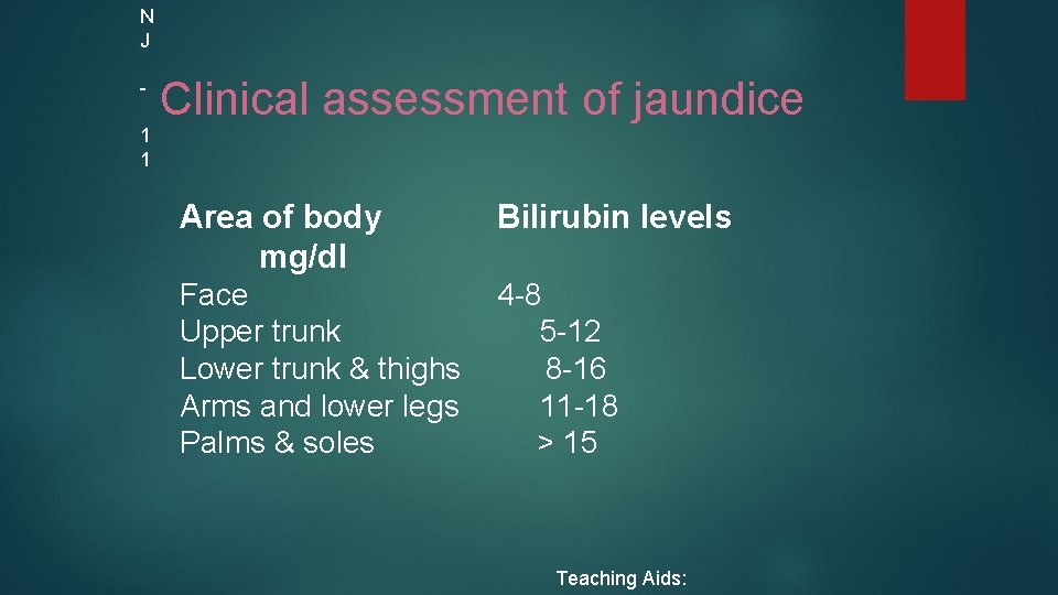 N J 1 1 Clinical assessment of jaundice Area of body mg/dl Bilirubin levels