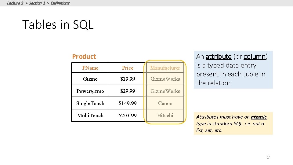 Lecture 2 > Section 1 > Definitions Tables in SQL Product PName Price Manufacturer Lecture 2 > Section 1 > Definitions Tables in SQL Product PName Price Manufacturer