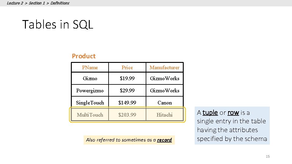 Lecture 2 > Section 1 > Definitions Tables in SQL Product PName Price Manufacturer Lecture 2 > Section 1 > Definitions Tables in SQL Product PName Price Manufacturer
