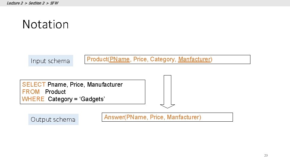 Lecture 2 > Section 2 > SFW Notation Input schema Product(PName, Price, Category, Manfacturer) Lecture 2 > Section 2 > SFW Notation Input schema Product(PName, Price, Category, Manfacturer)