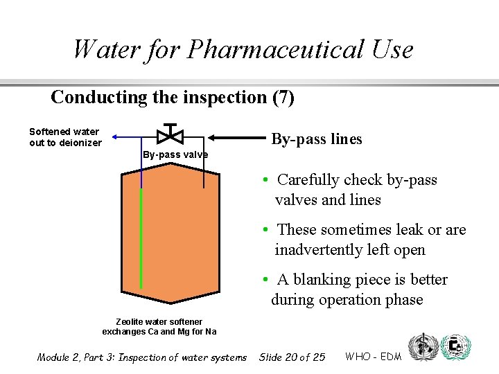 Water for Pharmaceutical Use Conducting the inspection (7) Softened water out to deionizer By-pass