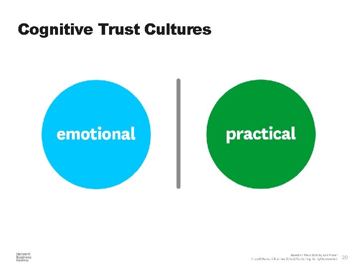 Cognitive Trust Cultures 20 