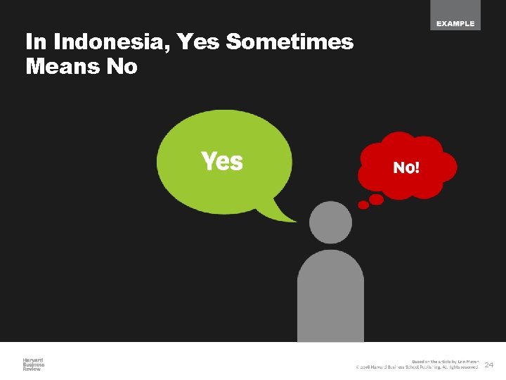 In Indonesia, Yes Sometimes Means No 24 