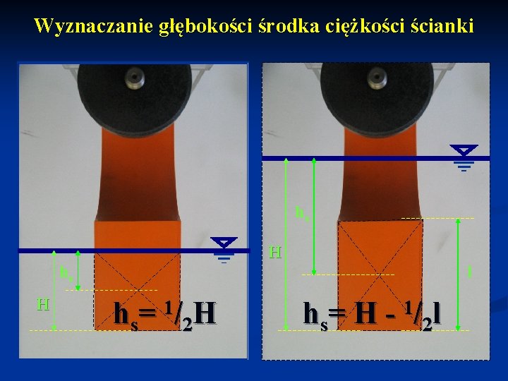 Wyznaczanie głębokości środka ciężkości ścianki hs H l hs= 1/2 H hs= H -