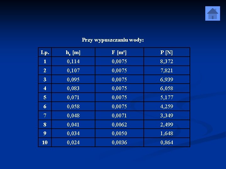 Przy wypuszczaniu wody: Lp. hs [m] F [m²] P [N] 1 0, 114 0,