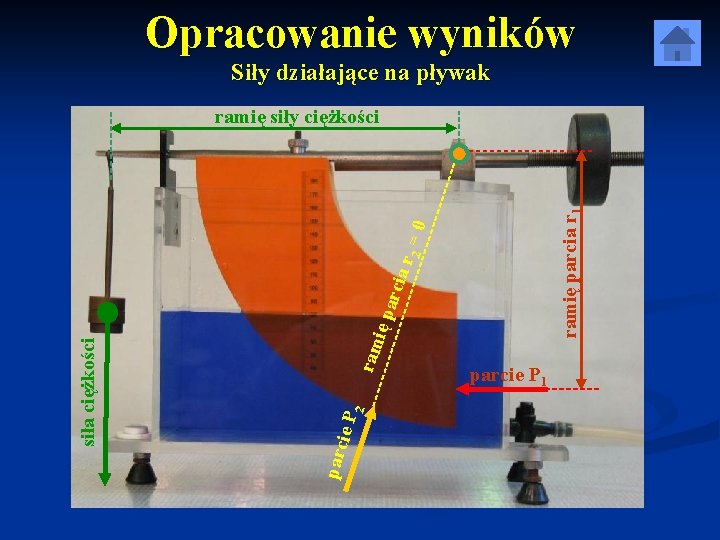 Opracowanie wyników Siły działające na pływak ię p ram 2 ie P parc siła