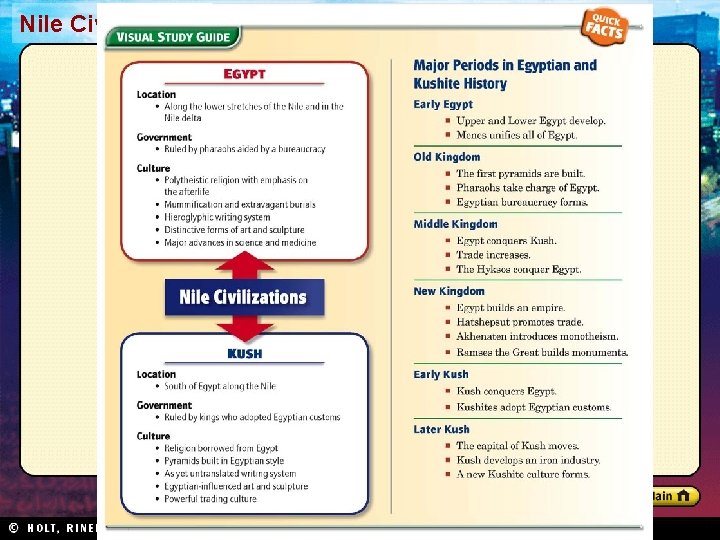 Nile Civilizations Section 1 Nile Civilizations Section 1