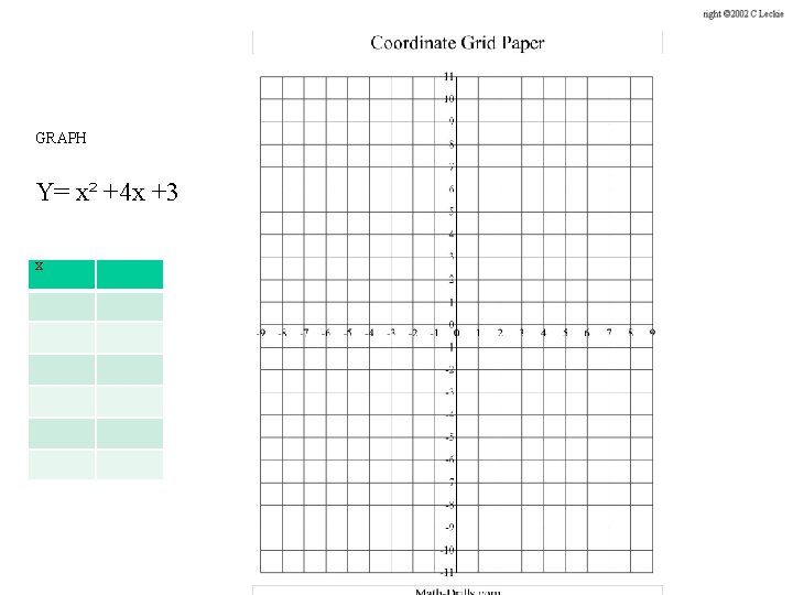 GRAPH Y= x² +4 x +3 x 