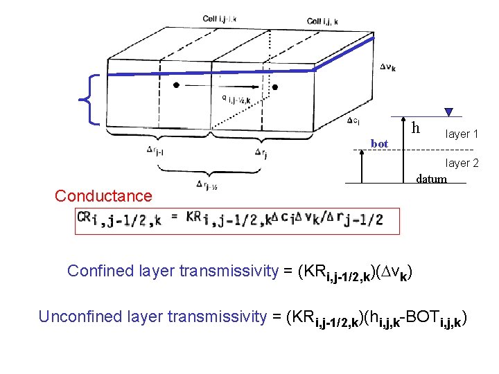 bot h layer 1 layer 2 datum Conductance Confined layer transmissivity = (KRi, j-1/2, bot h layer 1 layer 2 datum Conductance Confined layer transmissivity = (KRi, j-1/2,