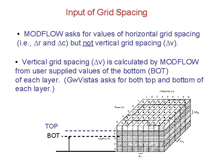 Input of Grid Spacing • MODFLOW asks for values of horizontal grid spacing (i. Input of Grid Spacing • MODFLOW asks for values of horizontal grid spacing (i.