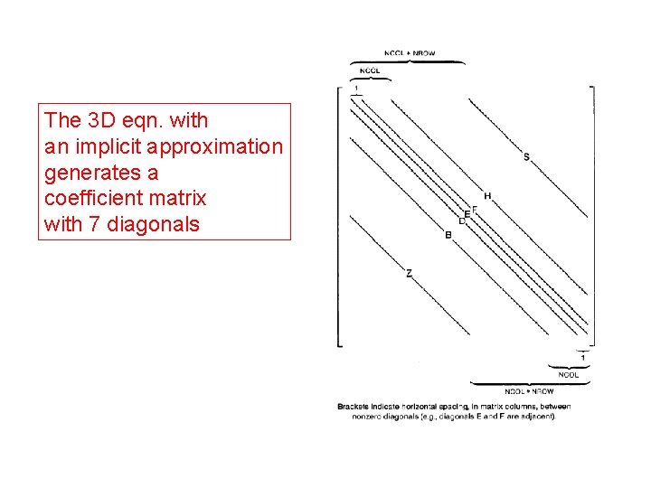 The 3 D eqn. with an implicit approximation generates a coefficient matrix with 7 The 3 D eqn. with an implicit approximation generates a coefficient matrix with 7