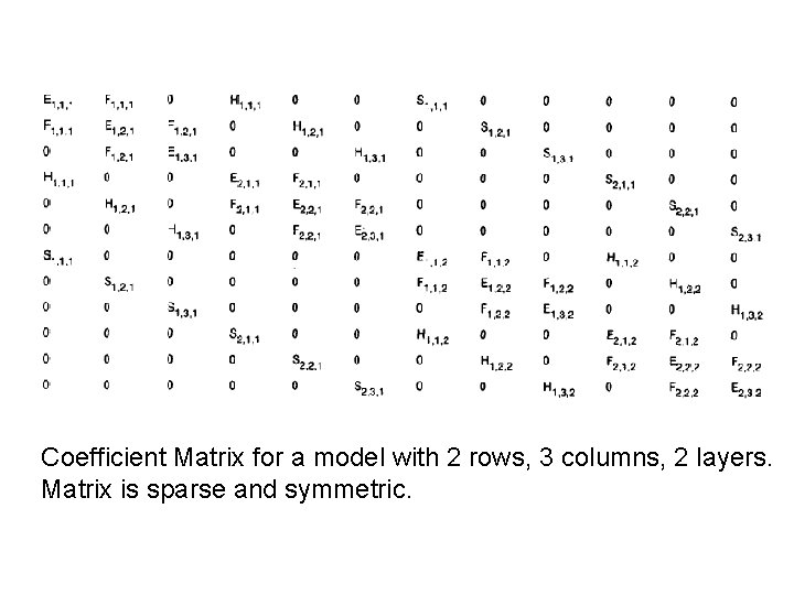 Coefficient Matrix for a model with 2 rows, 3 columns, 2 layers. Matrix is Coefficient Matrix for a model with 2 rows, 3 columns, 2 layers. Matrix is