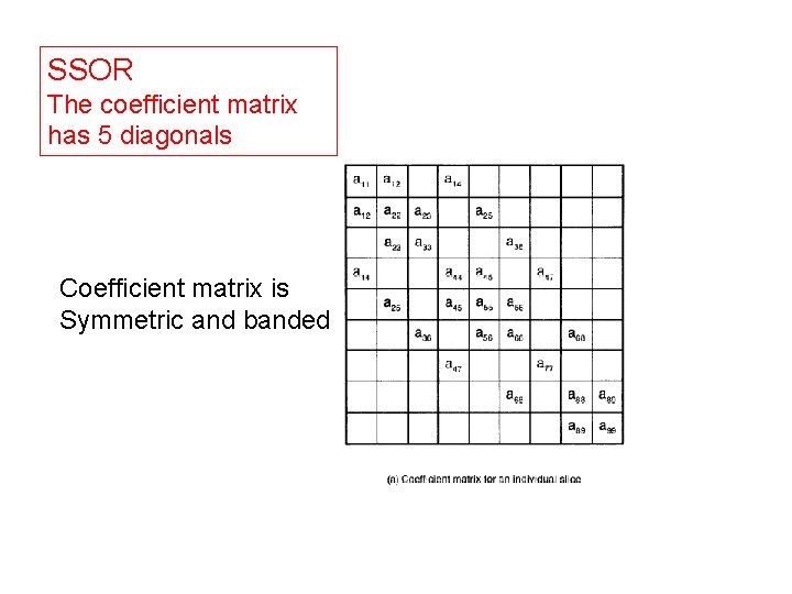 SSOR The coefficient matrix has 5 diagonals Coefficient matrix is Symmetric and banded SSOR The coefficient matrix has 5 diagonals Coefficient matrix is Symmetric and banded