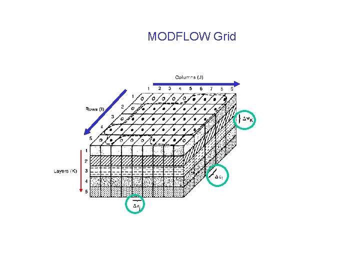 MODFLOW Grid MODFLOW Grid
