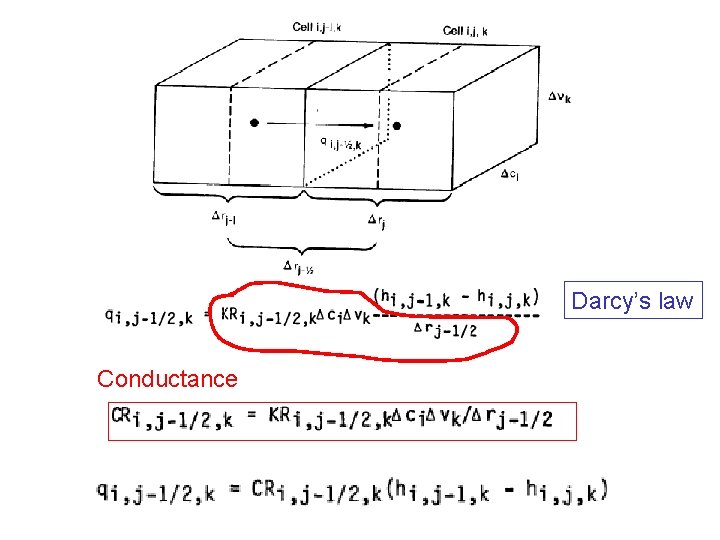 Darcy’s law Conductance Darcy’s law Conductance