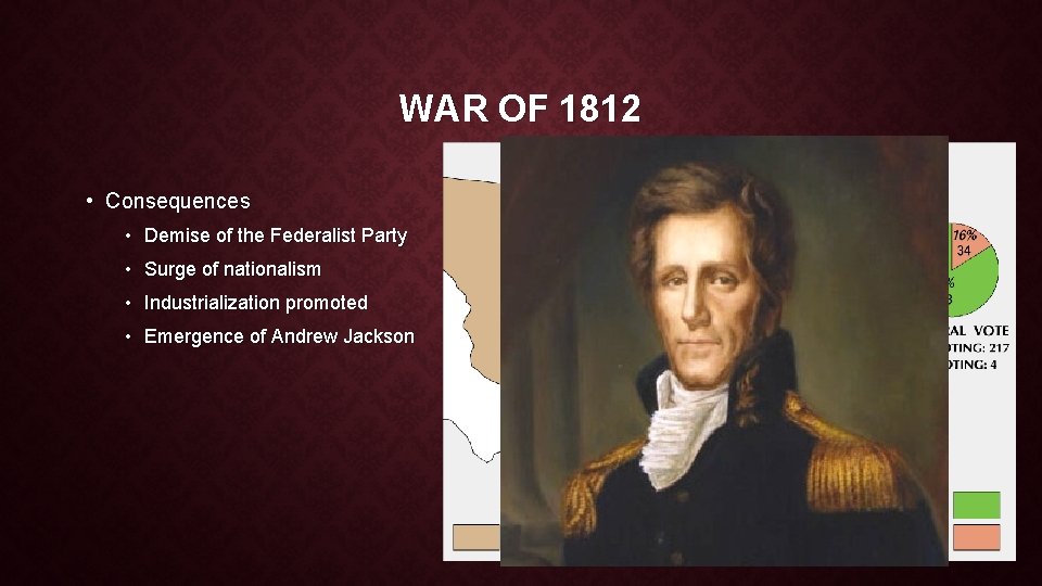 WAR OF 1812 • Consequences • Demise of the Federalist Party • Surge of
