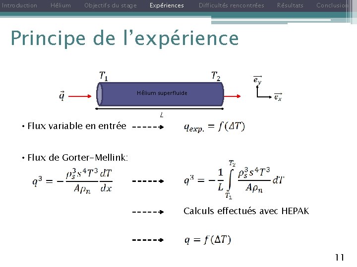 Introduction Hélium Objectifs du stage Expériences Difficultés rencontrées Résultats Conclusion Principe de l’expérience Hélium