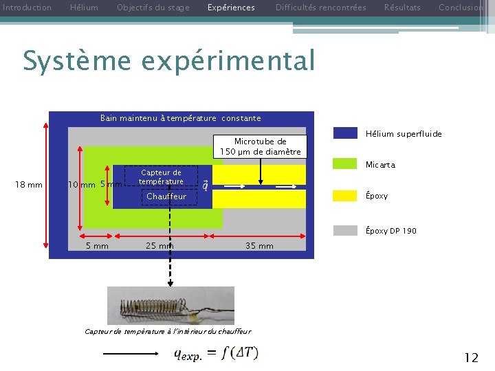 Introduction Hélium Objectifs du stage Expériences Difficultés rencontrées Résultats Conclusion Système expérimental Bain maintenu