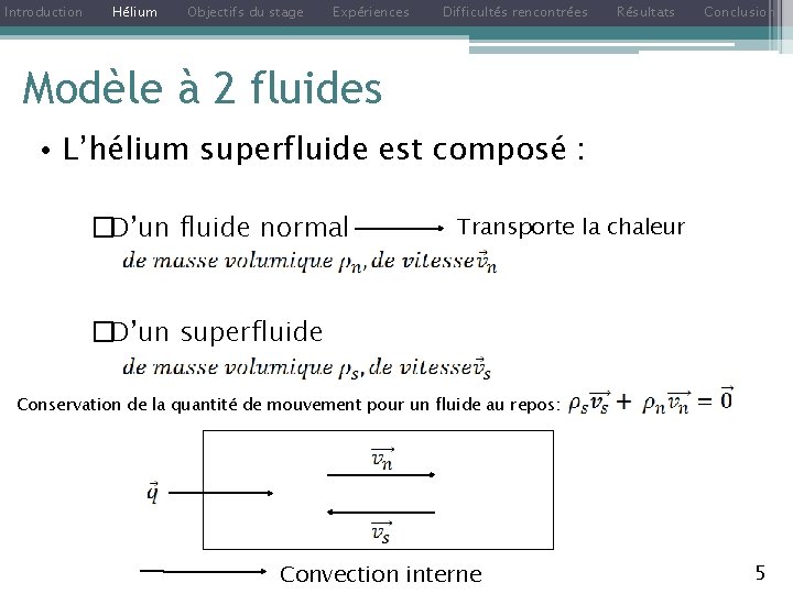 Introduction Hélium Objectifs du stage Expériences Difficultés rencontrées Résultats Conclusion Modèle à 2 fluides