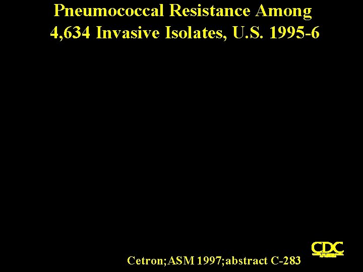 Pneumococcal Resistance Among 4, 634 Invasive Isolates, U. S. 1995 -6 Cetron; ASM 1997;