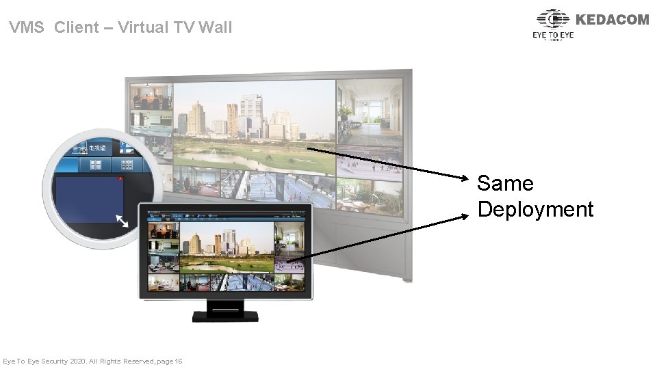 VMS Client – Virtual TV Wall Same Deployment Eye To Eye Security 2020. All
