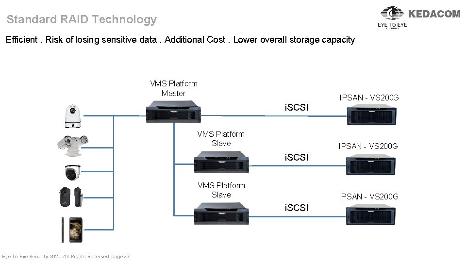 Standard RAID Technology Efficient. Risk of losing sensitive data. Additional Cost. Lower overall storage