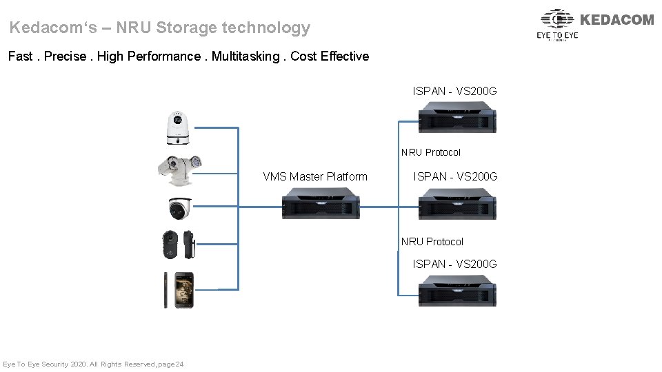 Kedacom‘s – NRU Storage technology Fast. Precise. High Performance. Multitasking. Cost Effective ISPAN -