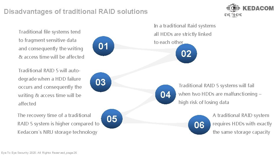 Disadvantages of traditional RAID solutions In a traditional Raid systems Traditional file systems tend