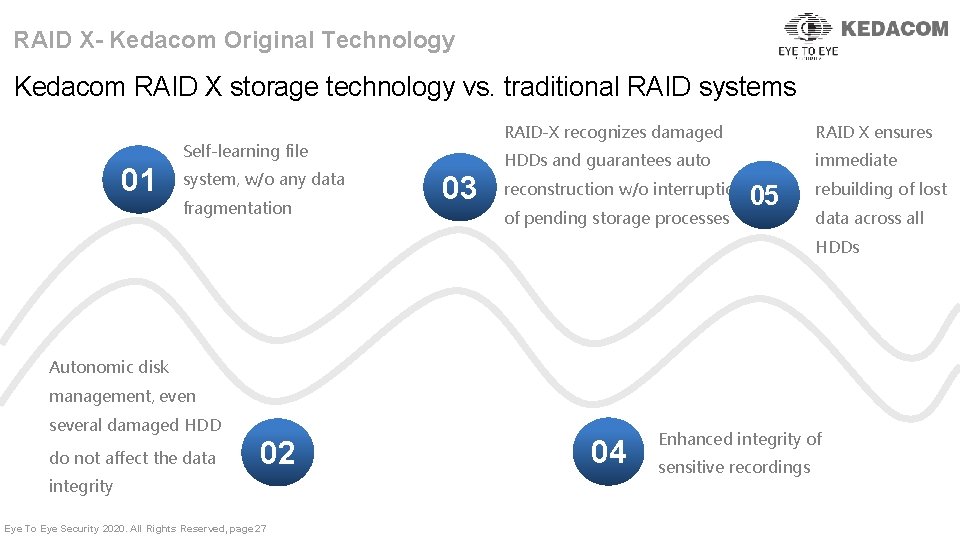 RAID X- Kedacom Original Technology Kedacom RAID X storage technology vs. traditional RAID systems