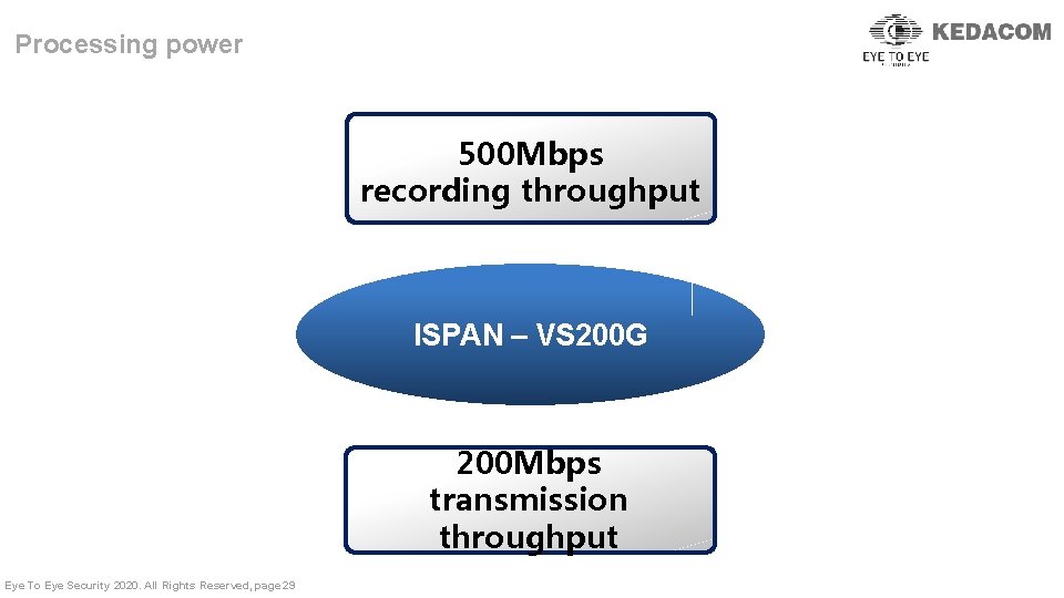 Processing power 500 Mbps recording throughput ISPAN – VS 200 G 200 Mbps transmission