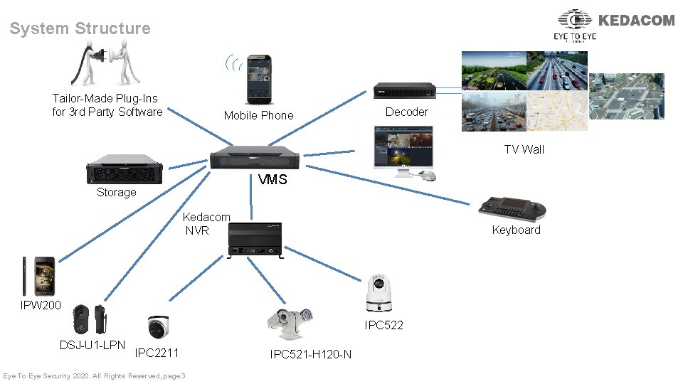 System Structure Tailor-Made Plug-Ins for 3 rd Party Software Mobile Phone Decoder TV Wall