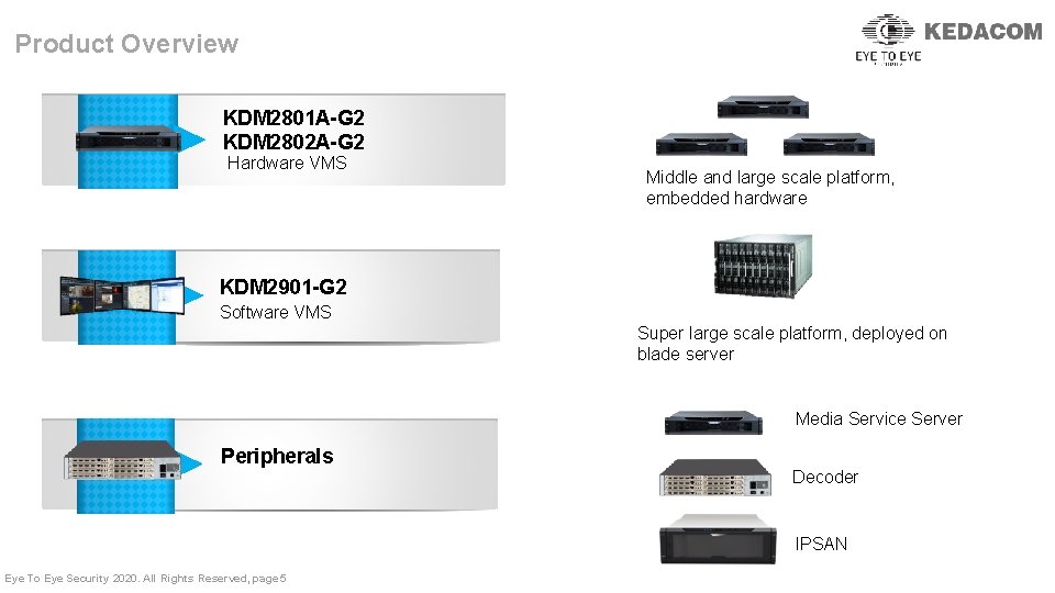 Product Overview KDM 2801 A-G 2 KDM 2802 A-G 2 Hardware VMS Middle and