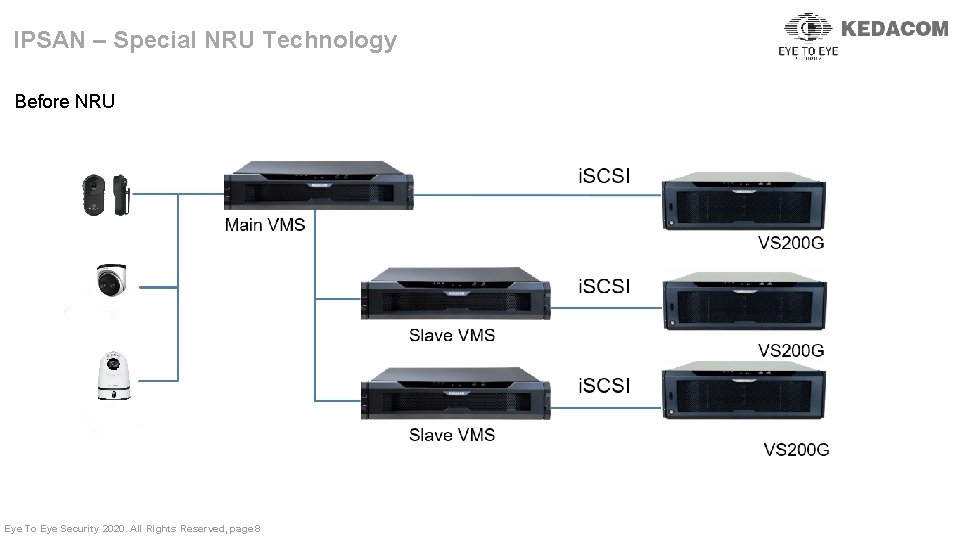 IPSAN – Special NRU Technology Before NRU Eye To Eye Security 2020. All Rights