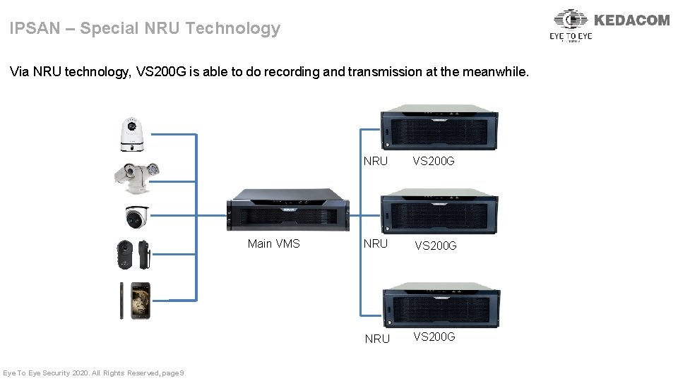 IPSAN – Special NRU Technology Via NRU technology, VS 200 G is able to