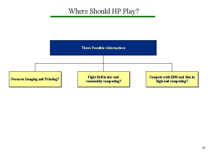 server at localhost port 80 xampp