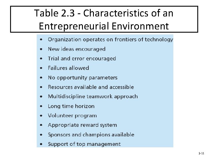 Table 2. 3 - Characteristics of an Entrepreneurial Environment 2 -11 