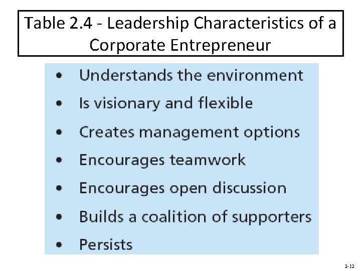 Table 2. 4 - Leadership Characteristics of a Corporate Entrepreneur 2 -12 