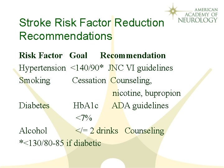 Stroke Risk Factor Reduction Recommendations Risk Factor Goal Recommendation Hypertension <140/90* JNC VI guidelines