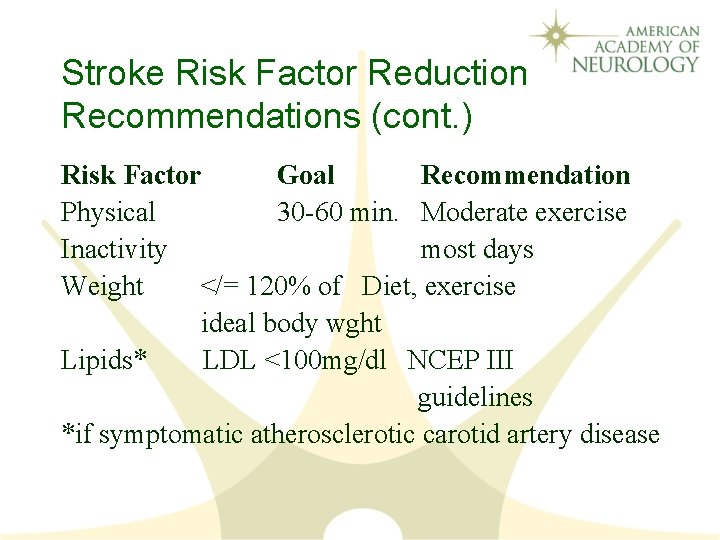 Stroke Risk Factor Reduction Recommendations (cont. ) Risk Factor Goal Recommendation Physical 30 -60