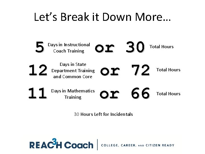 Let’s Break it Down More… 5 12 11 Days in Instructional Coach Training or