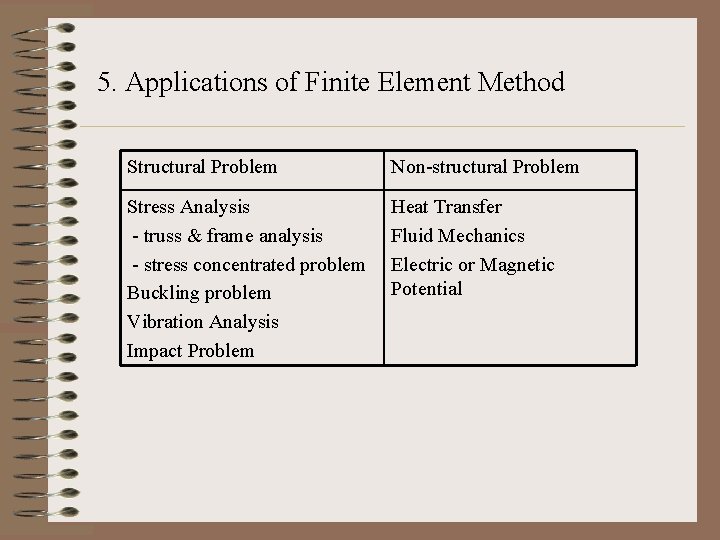 5. Applications of Finite Element Method Structural Problem Non-structural Problem Stress Analysis - truss