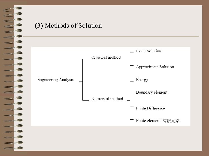 (3) Methods of Solution 