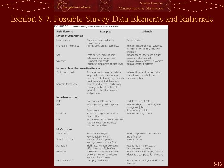 Exhibit 8. 7: Possible Survey Data Elements and Rationale 8 -13 