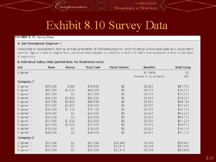 Exhibit 8. 10 Survey Data 8 -17 
