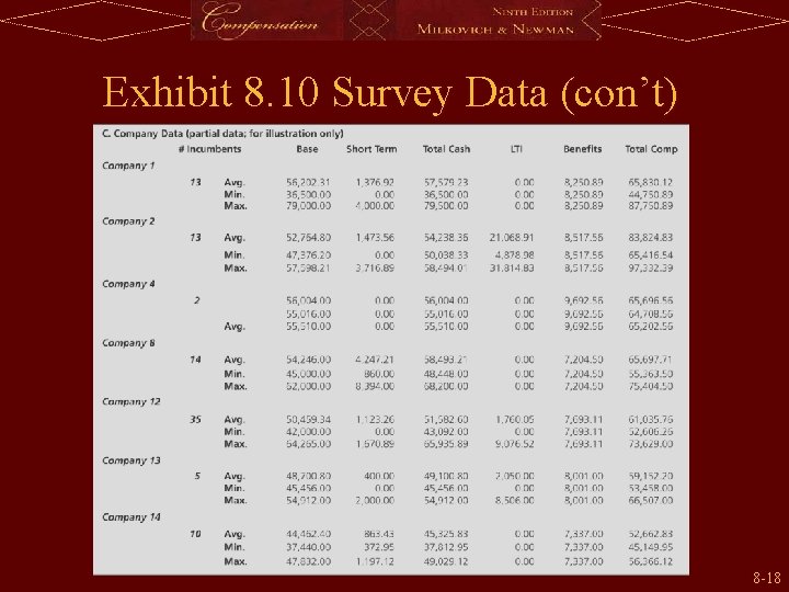 Exhibit 8. 10 Survey Data (con’t) 8 -18 